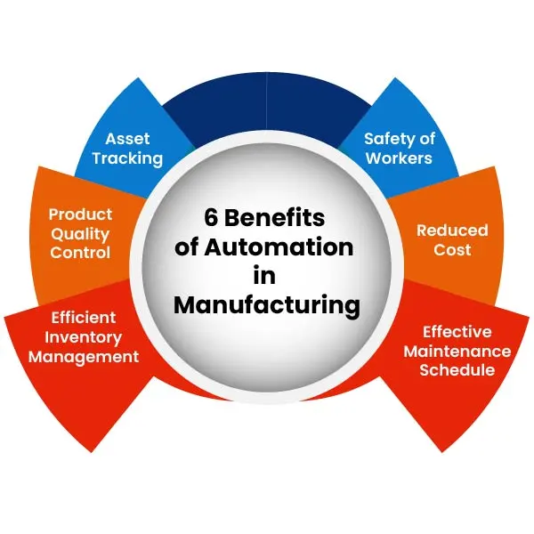 6-benefits-of-automation-in-manufacturing